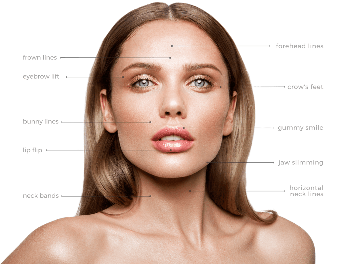 Botox® in Phoenix, Arizona